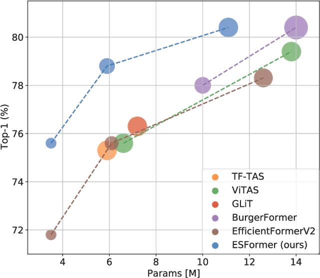 Figure 1 for Entropic Score metric: Decoupling Topology and Size in Training-free NAS