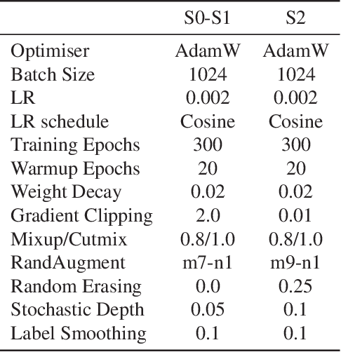 Figure 4 for Entropic Score metric: Decoupling Topology and Size in Training-free NAS