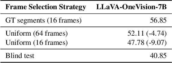 Figure 4 for BOLT: Boost Large Vision-Language Model Without Training for Long-form Video Understanding