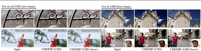 Figure 1 for Ultra-High-Definition Restoration: New Benchmarks and A Dual Interaction Prior-Driven Solution
