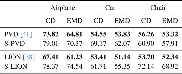 Figure 2 for Symmetrization of 3D Generative Models