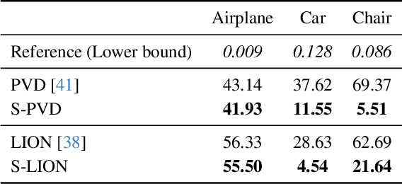Figure 4 for Symmetrization of 3D Generative Models