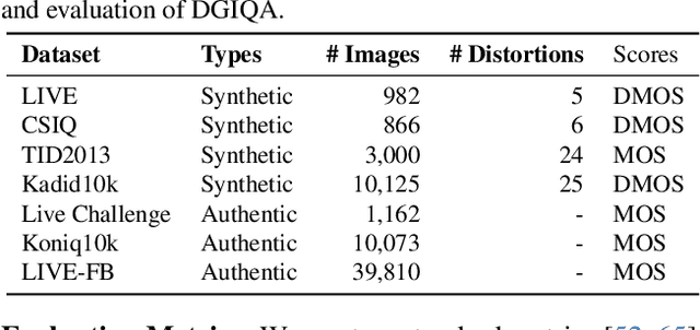 Figure 2 for DGIQA: Depth-guided Feature Attention and Refinement for Generalizable Image Quality Assessment