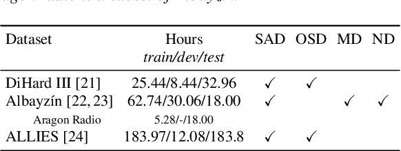 Figure 1 for Explainable by-design Audio Segmentation through Non-Negative Matrix Factorization and Probing