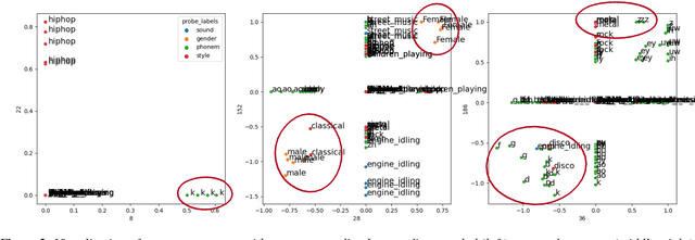 Figure 4 for Explainable by-design Audio Segmentation through Non-Negative Matrix Factorization and Probing