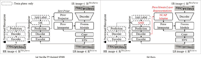 Figure 3 for NCAP: Scene Text Image Super-Resolution with Non-CAtegorical Prior