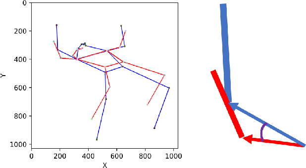 Figure 3 for A Spatial-Temporal Transformer based Framework For Human Pose Assessment And Correction in Education Scenarios