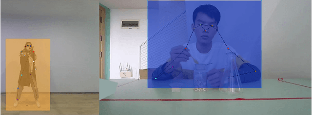 Figure 4 for A Spatial-Temporal Transformer based Framework For Human Pose Assessment And Correction in Education Scenarios