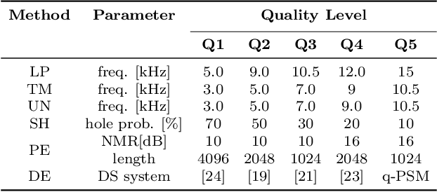 Figure 3 for Expanding and Analyzing ODAQ -- the Open Dataset of Audio Quality