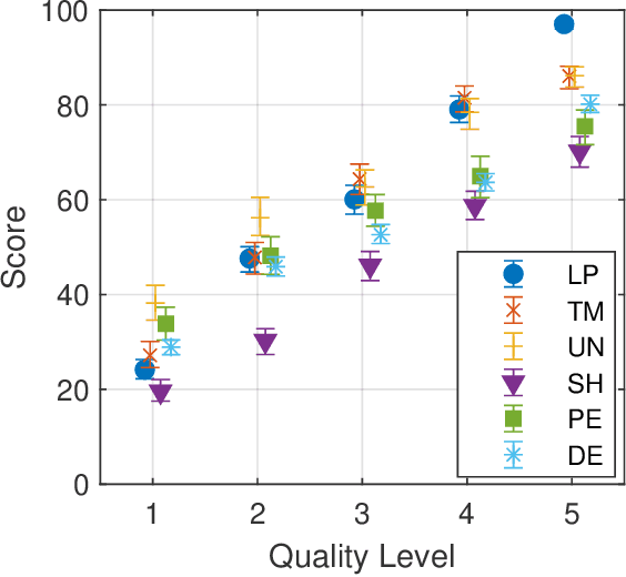 Figure 2 for Expanding and Analyzing ODAQ -- the Open Dataset of Audio Quality