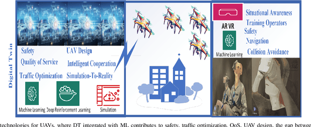 Figure 2 for On the Use of Immersive Digital Technologies for Designing and Operating UAVs