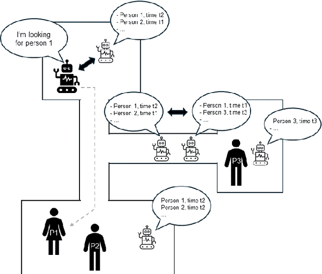 Figure 1 for Leveraging swarm capabilities to assist other systems