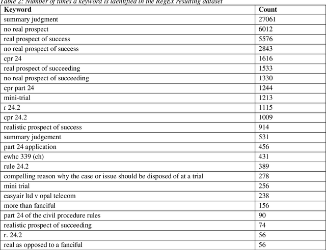 Figure 3 for LLM vs. Lawyers: Identifying a Subset of Summary Judgments in a Large UK Case Law Dataset