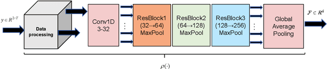 Figure 3 for Specific multi-emitter identification via multi-label learning