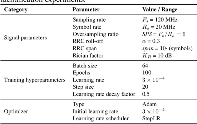 Figure 2 for Specific multi-emitter identification via multi-label learning