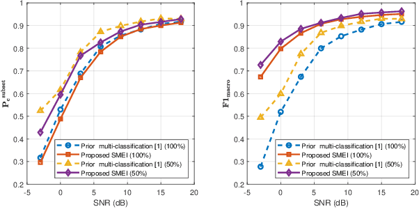 Figure 4 for Specific multi-emitter identification via multi-label learning