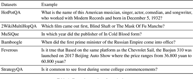 Figure 2 for Enhancing Retrieval-Augmented Large Language Models with Iterative Retrieval-Generation Synergy
