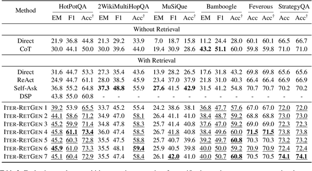 Figure 3 for Enhancing Retrieval-Augmented Large Language Models with Iterative Retrieval-Generation Synergy