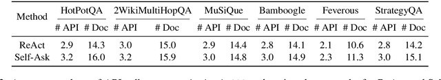 Figure 4 for Enhancing Retrieval-Augmented Large Language Models with Iterative Retrieval-Generation Synergy