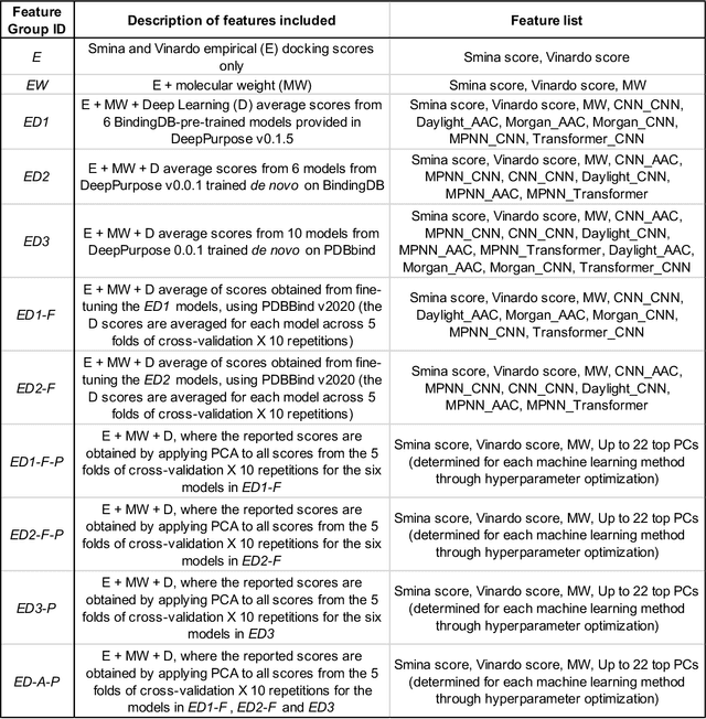 Figure 1 for Improved prediction of ligand-protein binding affinities by meta-modeling