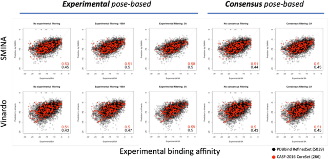 Figure 4 for Improved prediction of ligand-protein binding affinities by meta-modeling
