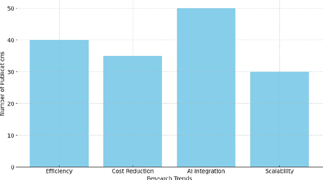 Figure 2 for Advancements in Robotics Process Automation: A Novel Model with Enhanced Empirical Validation and Theoretical Insights