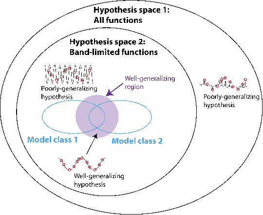 Figure 1 for Towards Exact Computation of Inductive Bias