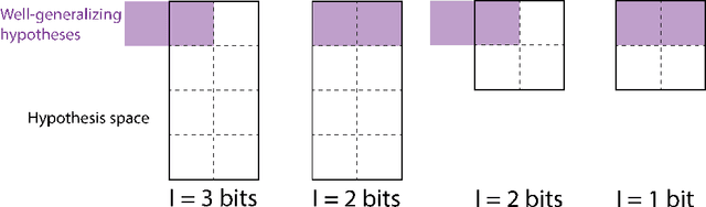 Figure 3 for Towards Exact Computation of Inductive Bias