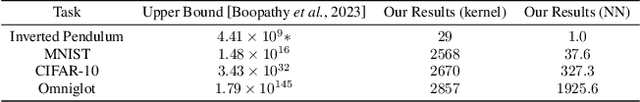 Figure 2 for Towards Exact Computation of Inductive Bias