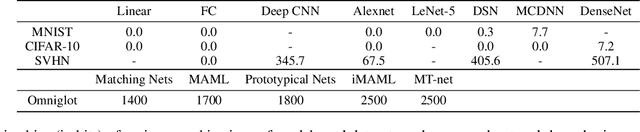 Figure 4 for Towards Exact Computation of Inductive Bias