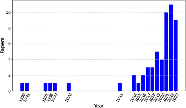 Figure 2 for Risk Sensitivity in Markov Games and Multi-Agent Reinforcement Learning: A Systematic Review