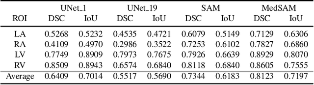 Figure 2 for Coupling AI and Citizen Science in Creation of Enhanced Training Dataset for Medical Image Segmentation