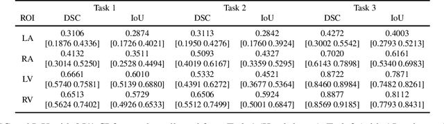 Figure 4 for Coupling AI and Citizen Science in Creation of Enhanced Training Dataset for Medical Image Segmentation