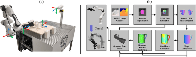 Figure 2 for Anthropomorphic Grasping with Neural Object Shape Completion