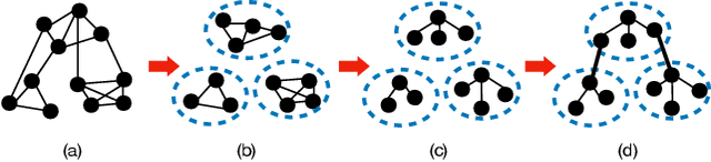 Figure 3 for SAGMAN: Stability Analysis of Graph Neural Networks on the Manifolds