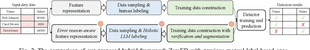 Figure 4 for ZeroED: Hybrid Zero-shot Error Detection through Large Language Model Reasoning