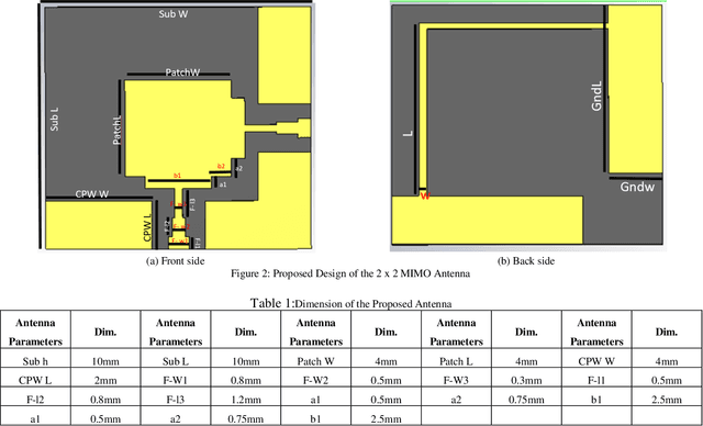 Figure 2 for Wideband Coplanar Waveguide MIMO Antenna for 6G Millimeter-Wave Applications with Defected Ground Structure