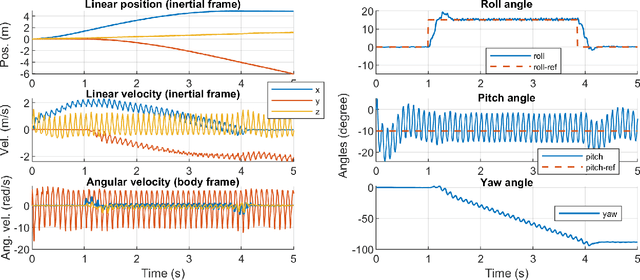 Figure 4 for Banking Turn of High-DOF Dynamic Morphing Wing Flight by Shifting Structure Response Using Optimization