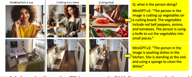 Figure 1 for Imperfect Vision Encoders: Efficient and Robust Tuning for Vision-Language Models