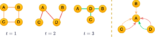 Figure 1 for TIGER-MARL: Enhancing Multi-Agent Reinforcement Learning with Temporal Information through Graph-based Embeddings and Representations