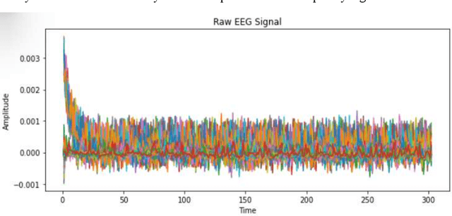 Figure 1 for Hybrid Quantum Deep Learning Model for Emotion Detection using raw EEG Signal Analysis