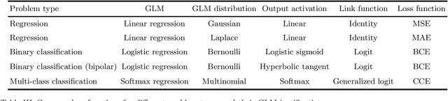 Figure 3 for DL101 Neural Network Outputs and Loss Functions