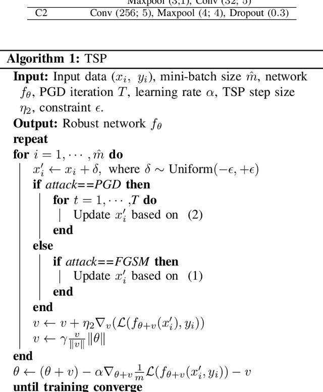 Figure 3 for Robust EEG-based Emotion Recognition Using an Inception and Two-sided Perturbation Model