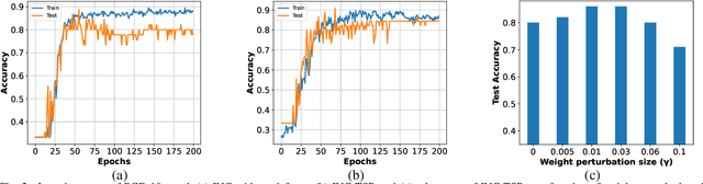 Figure 1 for Robust EEG-based Emotion Recognition Using an Inception and Two-sided Perturbation Model