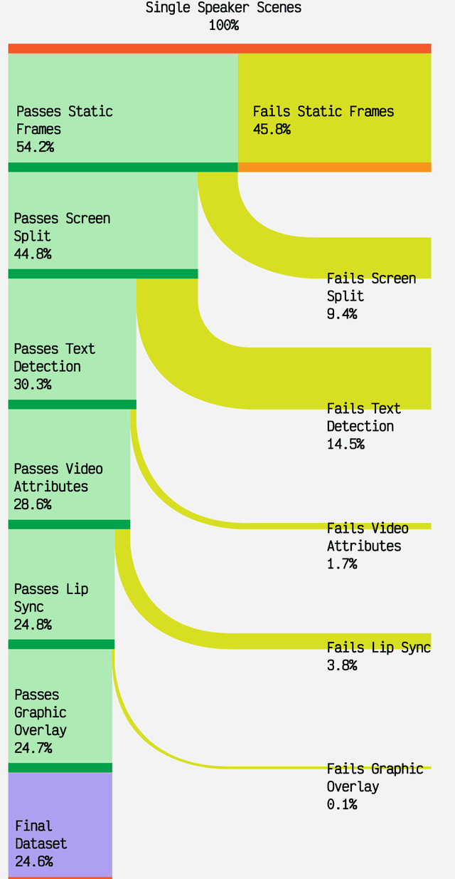 Figure 4 for Seeing Voices: Generating A-Roll Video from Audio with Mirage
