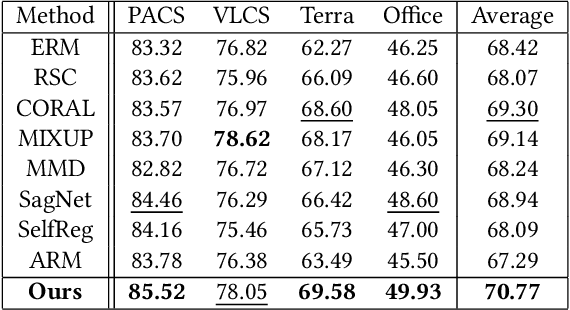 Figure 2 for CNNs with Multi-Level Attention for Domain Generalization