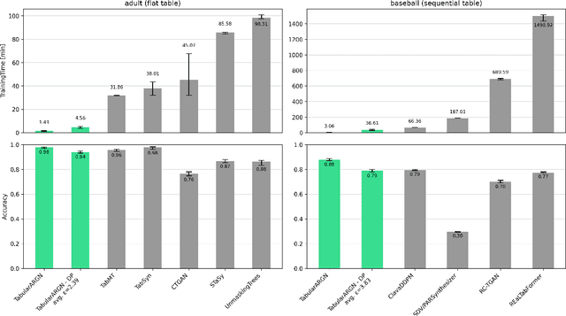 Figure 4 for Democratizing Tabular Data Access with an Open$\unicode{x2013}$Source Synthetic$\unicode{x2013}$Data SDK