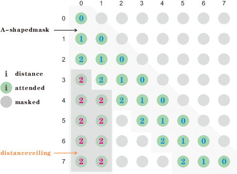 Figure 1 for MoE-DiffuSeq: Enhancing Long-Document Diffusion Models with Sparse Attention and Mixture of Experts