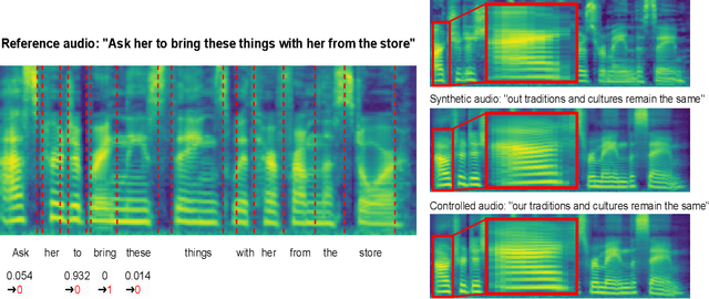 Figure 4 for GSA-TTS : Toward Zero-Shot Speech Synthesis based on Gradual Style Adaptor