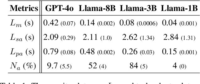 Figure 2 for Benchmark Real-time Adaptation and Communication Capabilities of Embodied Agent in Collaborative Scenarios